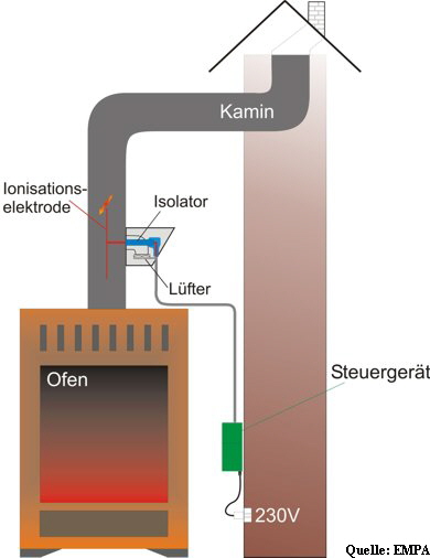 Partikelabscheider_Schema Web